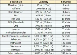 Liquor Bottle Sizes Chart