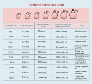 Perfume Bottle Sizes Chart