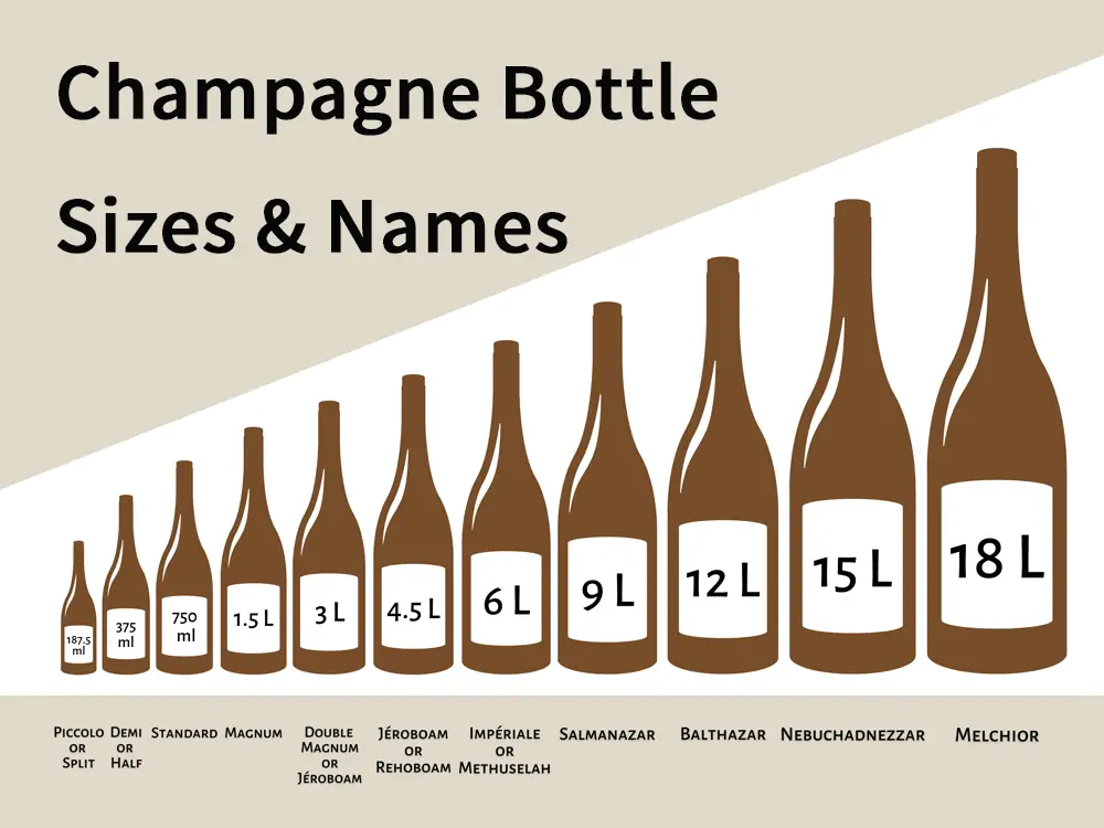 Champagne-Bottle-Sizes-And-Names